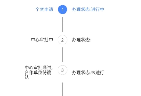 昆明城市户口公积金离职提取全攻略：轻松取出账户余额，告别繁琐手续